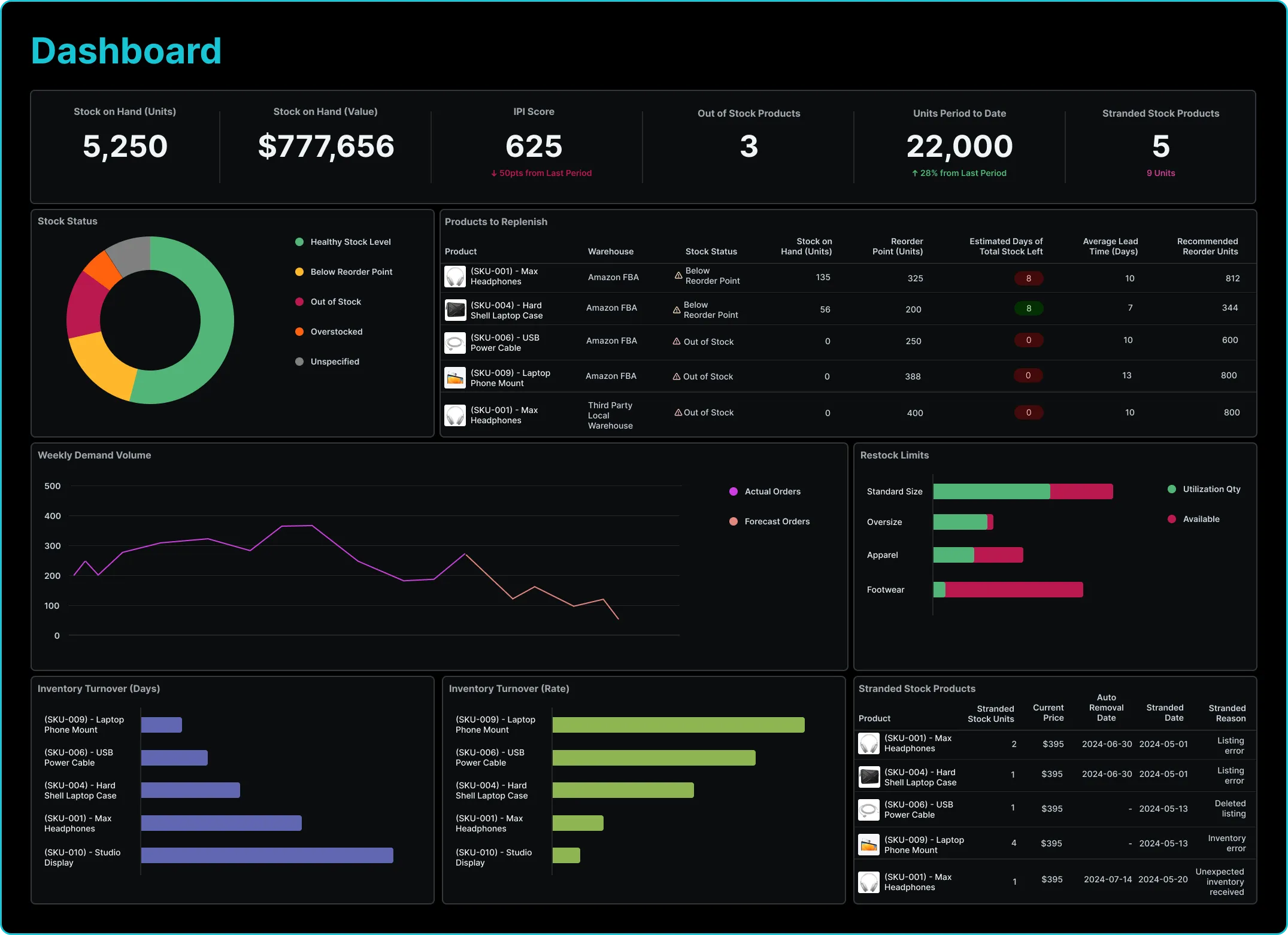 Dashboard Demonstration